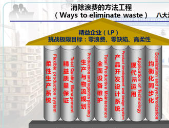 精益生產理念在品成的應用