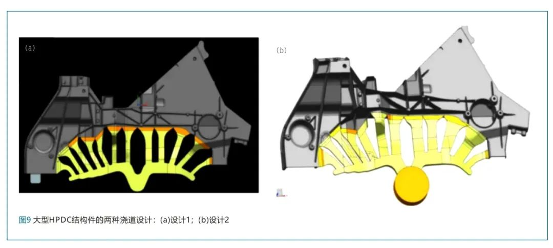 超大型鋁鑄件關(guān)鍵工藝因素研究